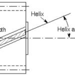 Helix Angle scheme